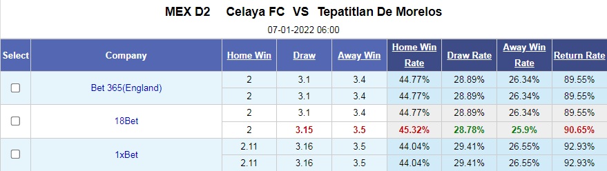 Celaya vs Tepatitlan de Morelos