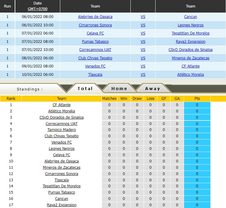 Celaya vs Tepatitlan de Morelos