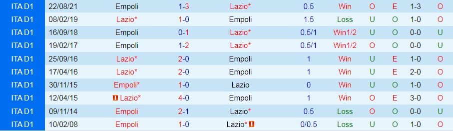 Lazio vs Empoli