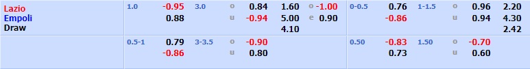 Lazio vs Empoli