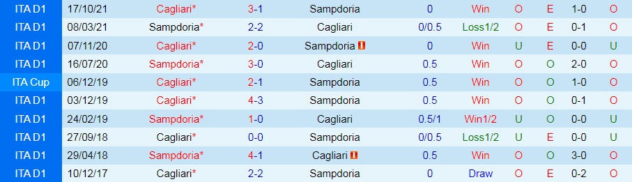 Sampdoria vs Cagliari