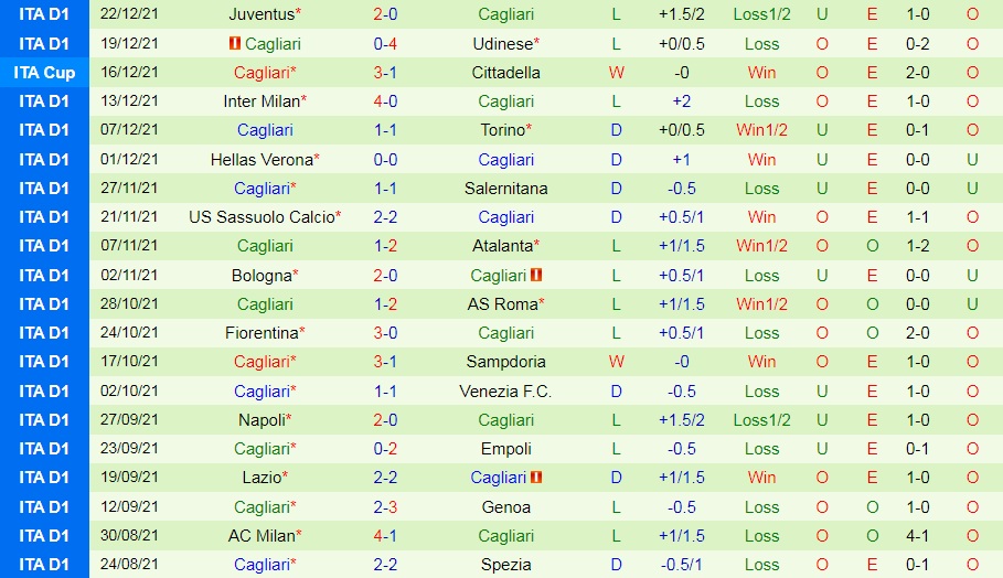 Sampdoria vs Cagliari