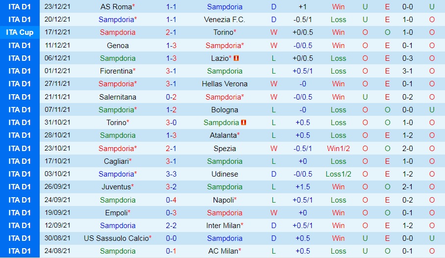 Sampdoria vs Cagliari
