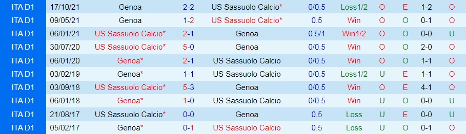 Sassuolo vs Genoa