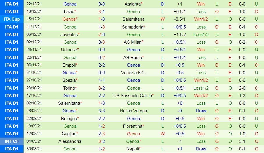 Sassuolo vs Genoa