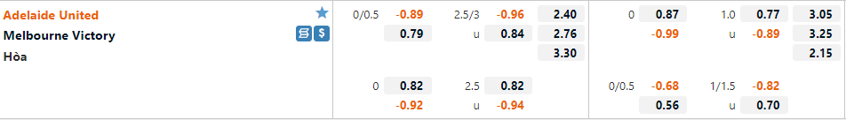 Adelaide vs Melbourne Victory Adelaide vs Melbourne Victory