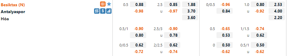Besiktas vs Antalyaspor Besiktas vs Antalyaspor