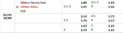 Tỷ lệ Mancha Real vs Bilbao Tỷ lệ Mancha Real vs Bilbao