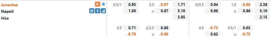 Tỷ lệ Juventus vs Napoli