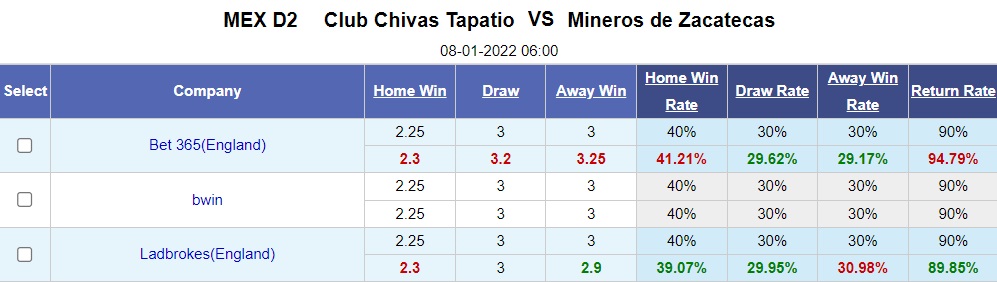 Tapatio vs Mineros de Zacatecas