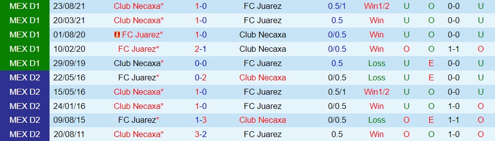 Juarez vs Necaxa