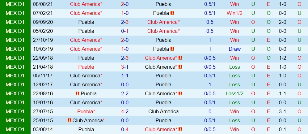 Puebla vs CF America