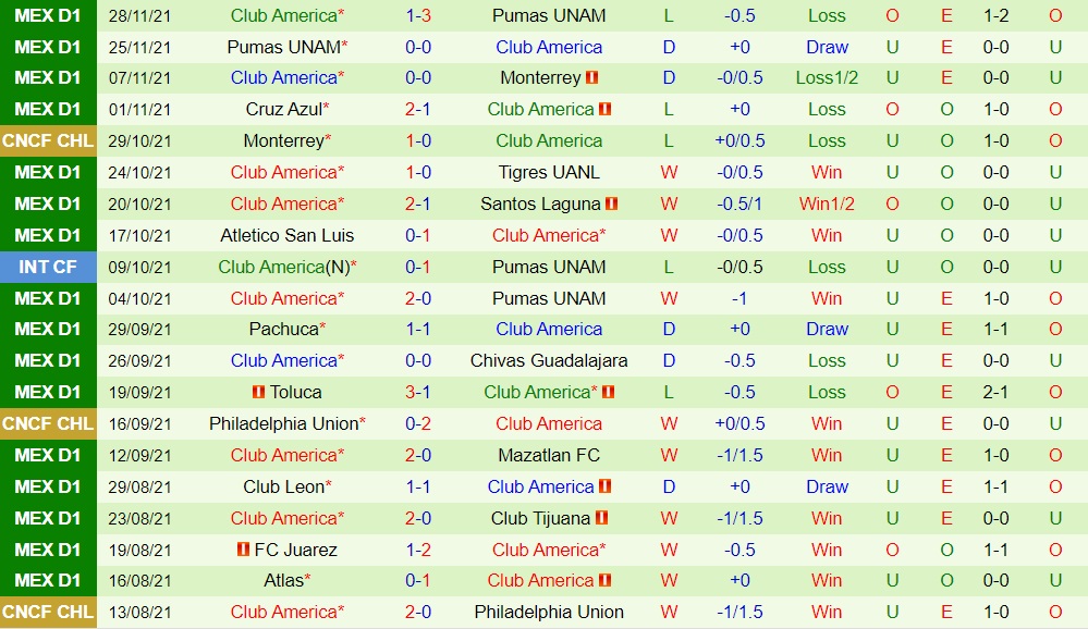 Puebla vs CF America