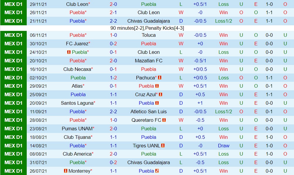Puebla vs CF America