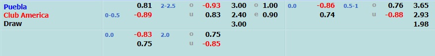 Puebla vs CF America