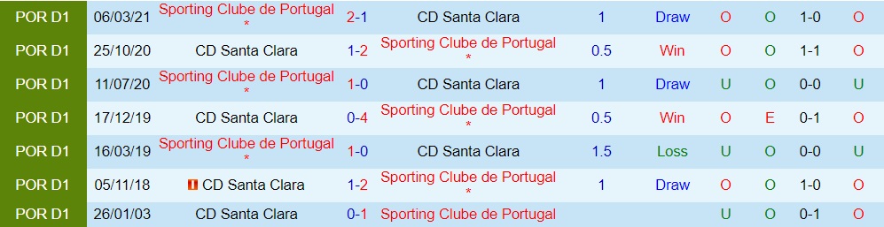 Santa Clara vs Sporting Lisbon