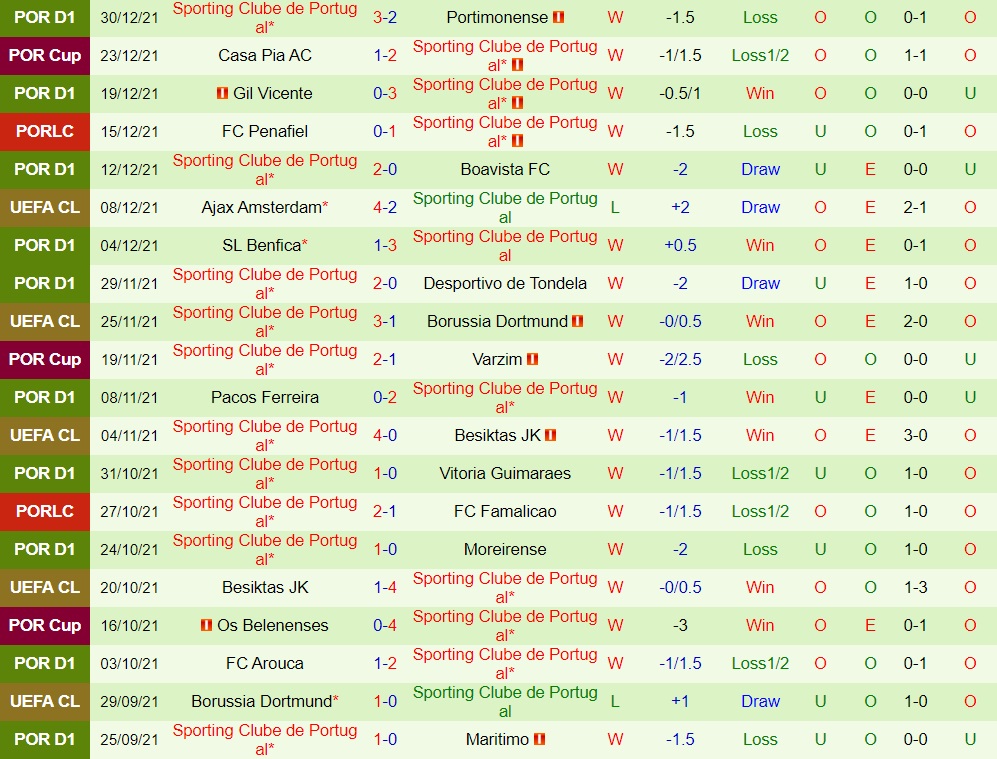 Santa Clara vs Sporting Lisbon