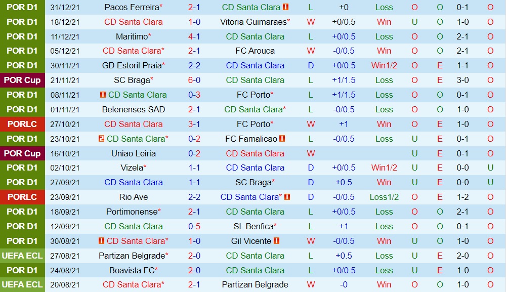 Santa Clara vs Sporting Lisbon