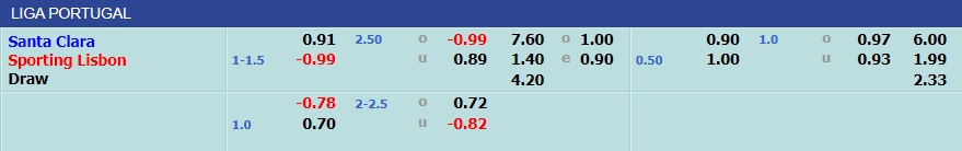 Santa Clara vs Sporting Lisbon