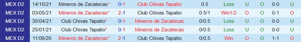 Tapatio vs Mineros de Zacatecas