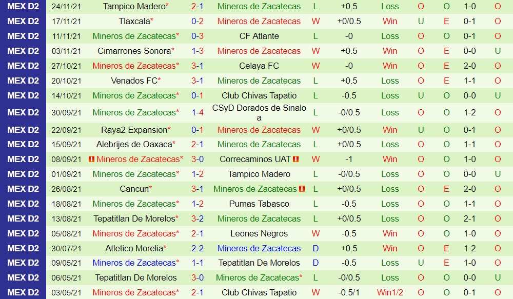 Tapatio vs Mineros de Zacatecas