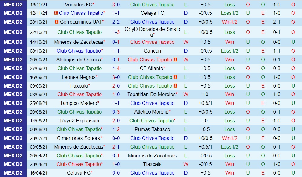 Tapatio vs Mineros de Zacatecas