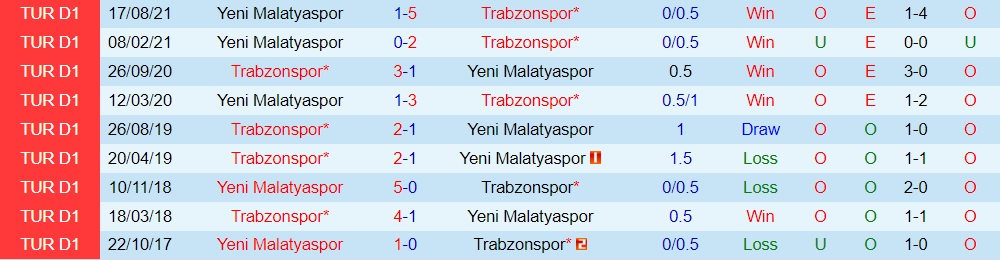 Trabzonspor vs Yeni Malatyaspor