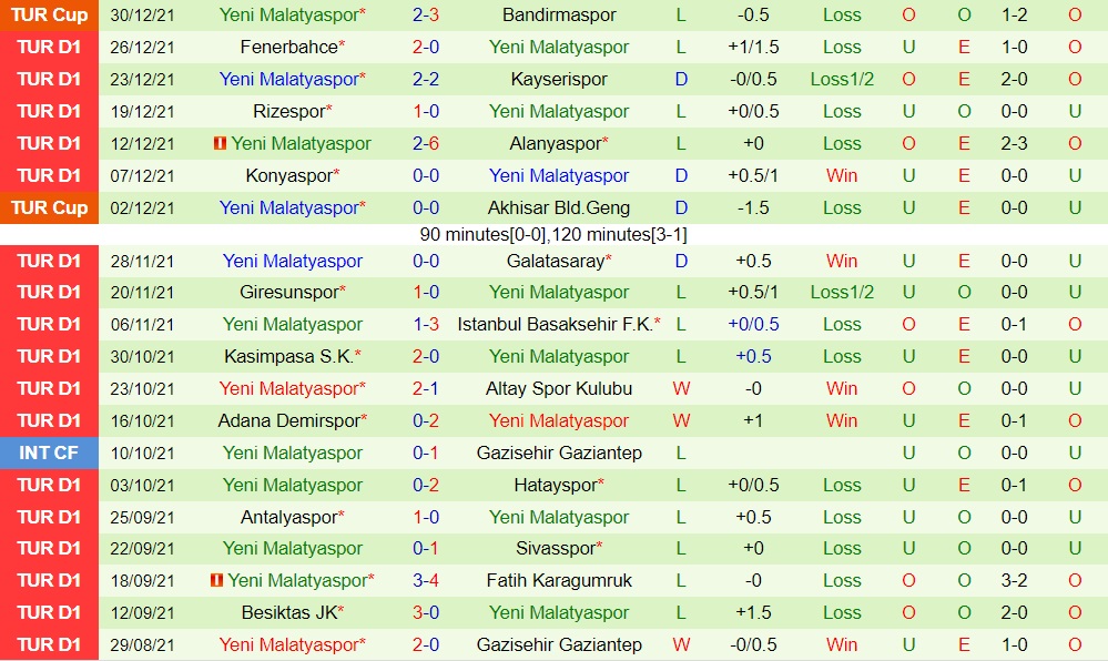 Trabzonspor vs Yeni Malatyaspor