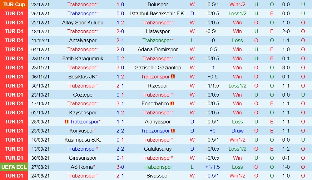 Trabzonspor vs Yeni Malatyaspor