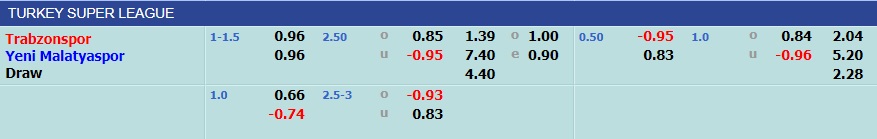 Trabzonspor vs Yeni Malatyaspor