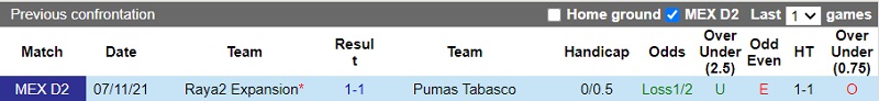 Thành tích đối đầu Pumas Tabasco vs Raya2 Expansion Thành tích đối đầu Pumas Tabasco vs Raya2 Expansion