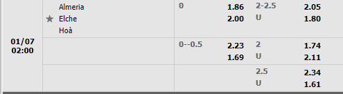 Tỷ lệ Almeria vs Elche