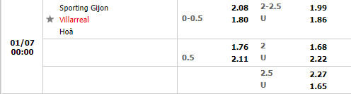 Tỷ lệ Gijon vs Villarreal