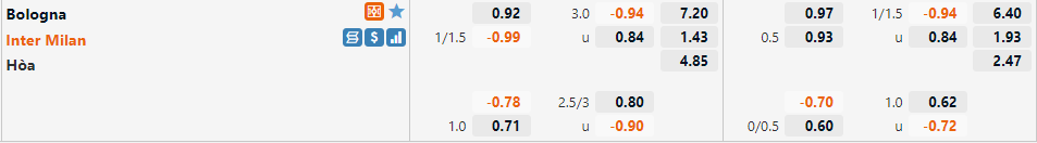 Tỷ lệ Bologna vs Inter Milan Tỷ lệ Bologna vs Inter Milan