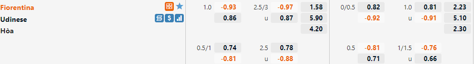 Tỷ lệ Fiorentina vs Udinese Tỷ lệ Fiorentina vs Udinese