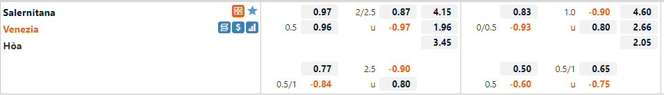 Tỷ lệ Salernitana vs Venezia Tỷ lệ Salernitana vs Venezia