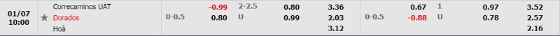 Tỷ lệ Correcaminos vs Dorados Tỷ lệ Correcaminos vs Dorados