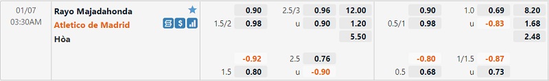 Tỷ lệ Majadahonda vs Atletico Madrid Tỷ lệ Majadahonda vs Atletico Madrid