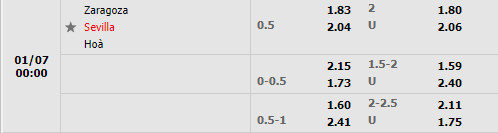 Tỷ lệ Zaragoza vs Sevilla