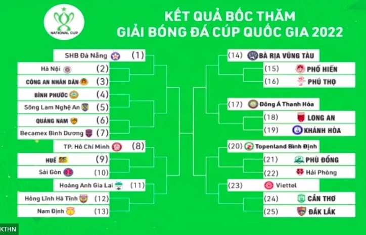 Nhánh thi đấu tại cúp Quốc gia 2022