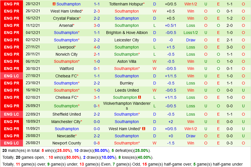 Swansea VS Southampton