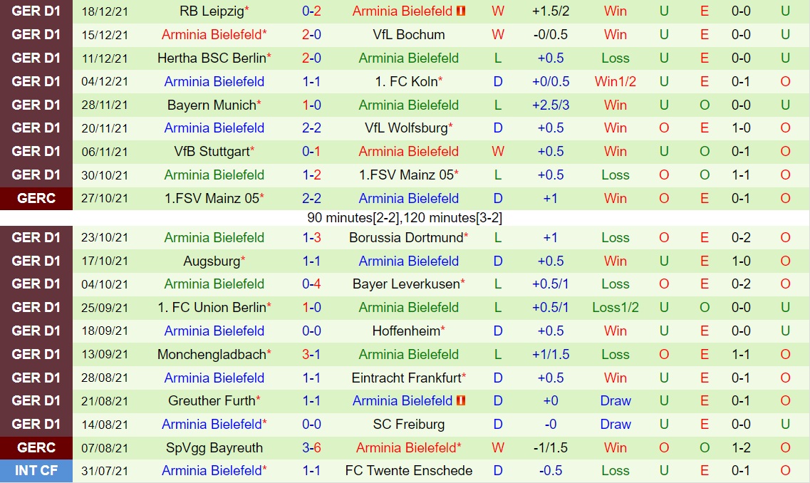 Freiburg vs Bielefeld
