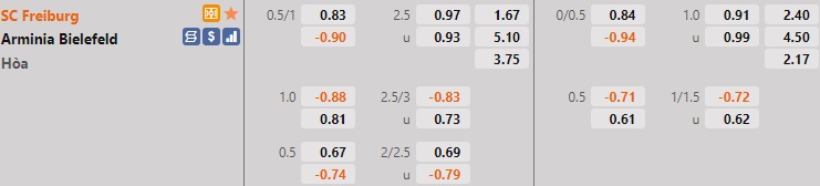 Freiburg vs Bielefeld