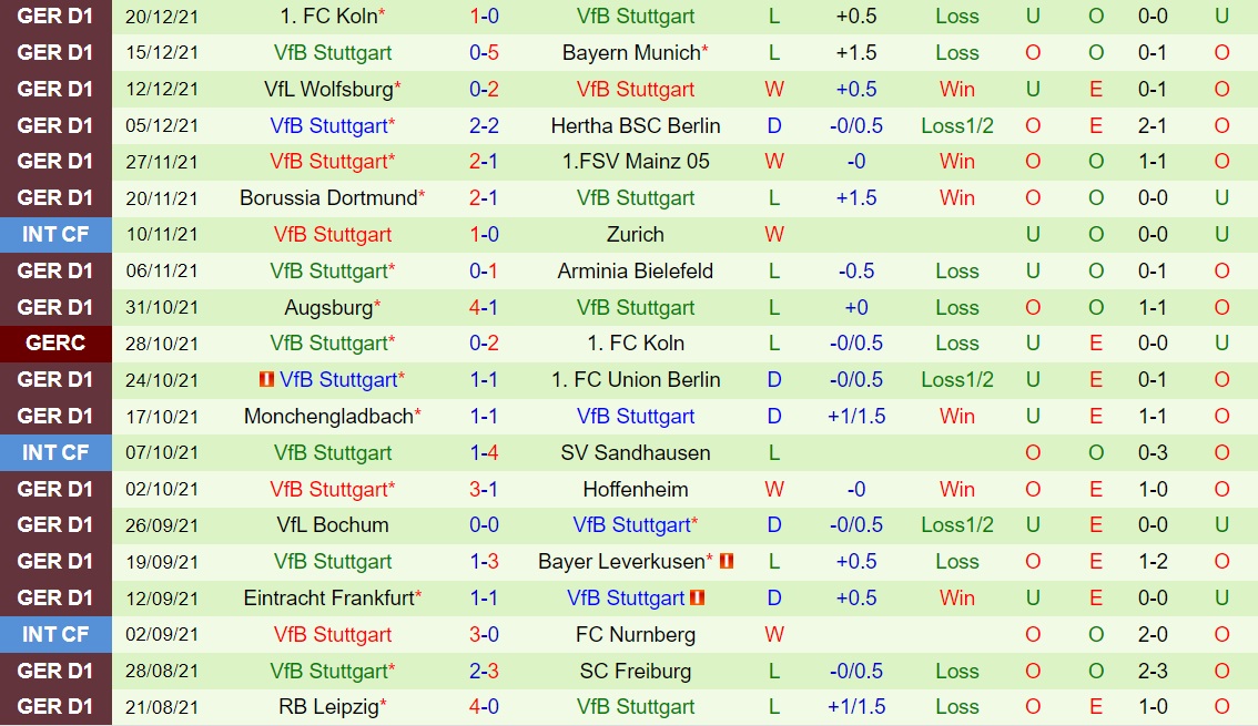 Greuther Furth vs Stuttgart