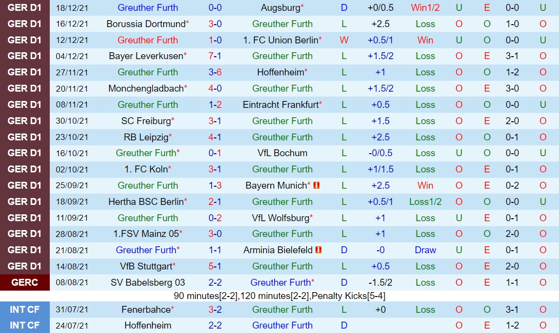 Greuther Furth vs Stuttgart