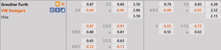 Greuther Furth vs Stuttgart