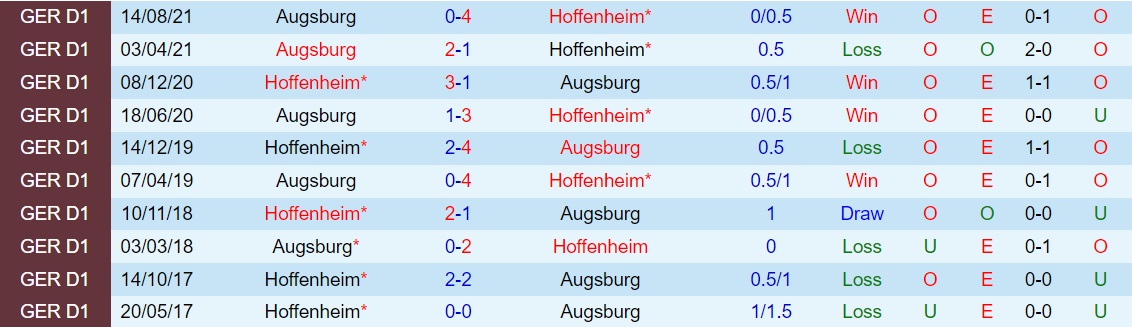 Hoffenheim vs Augsburg