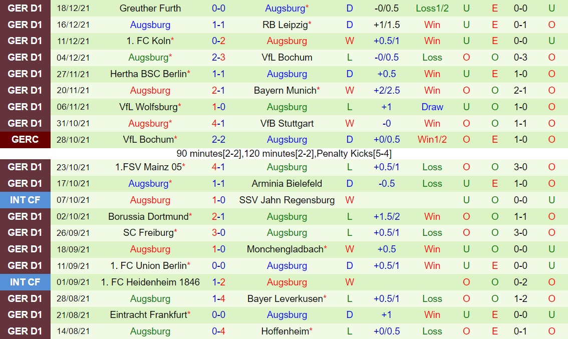 Hoffenheim vs Augsburg