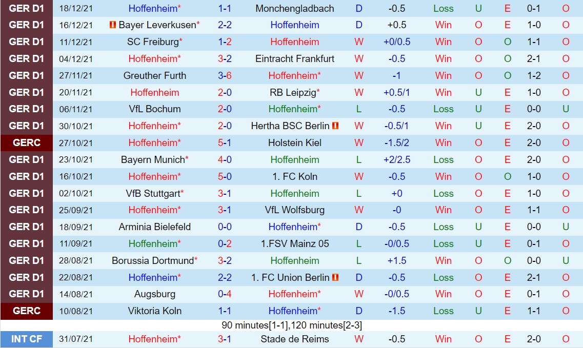 Hoffenheim vs Augsburg