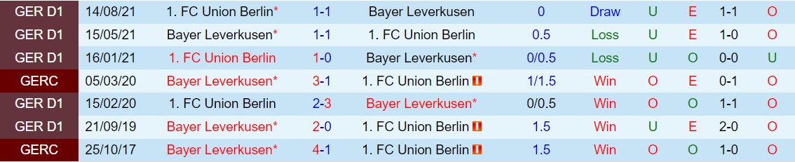 Leverkusen vs Union Berlin